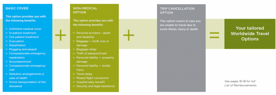 does bupa international travel insurance cover covid