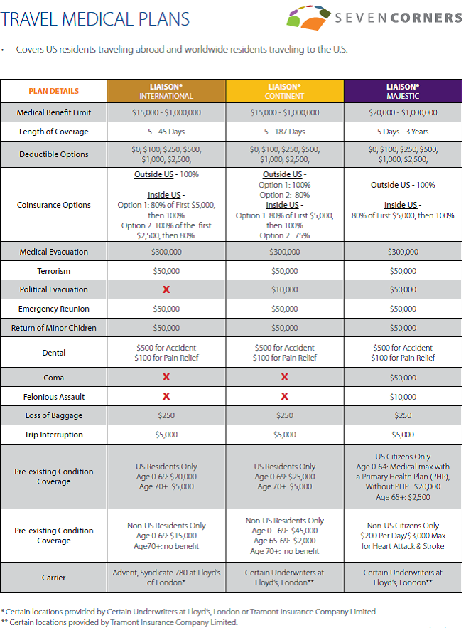 liaison_majestic_medical_insurance_usa.png