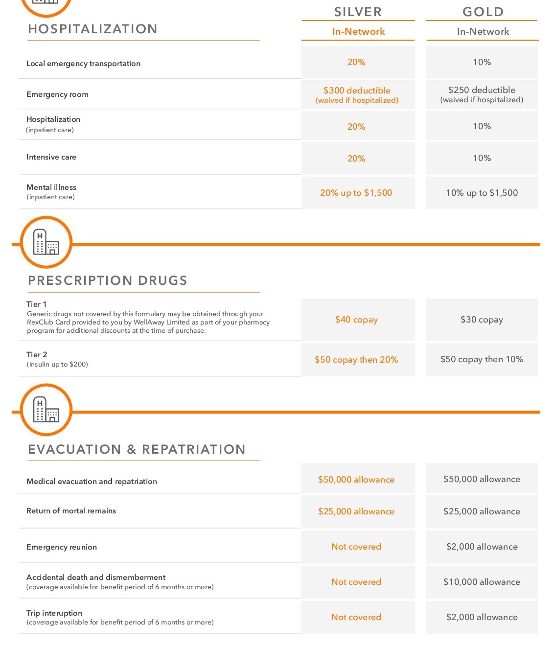 WellAway-International-Student-Scholar_Benefits-003.jpg