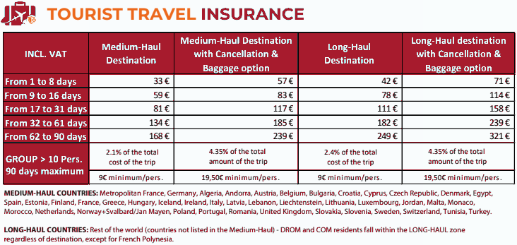 tourist_travel_insurance